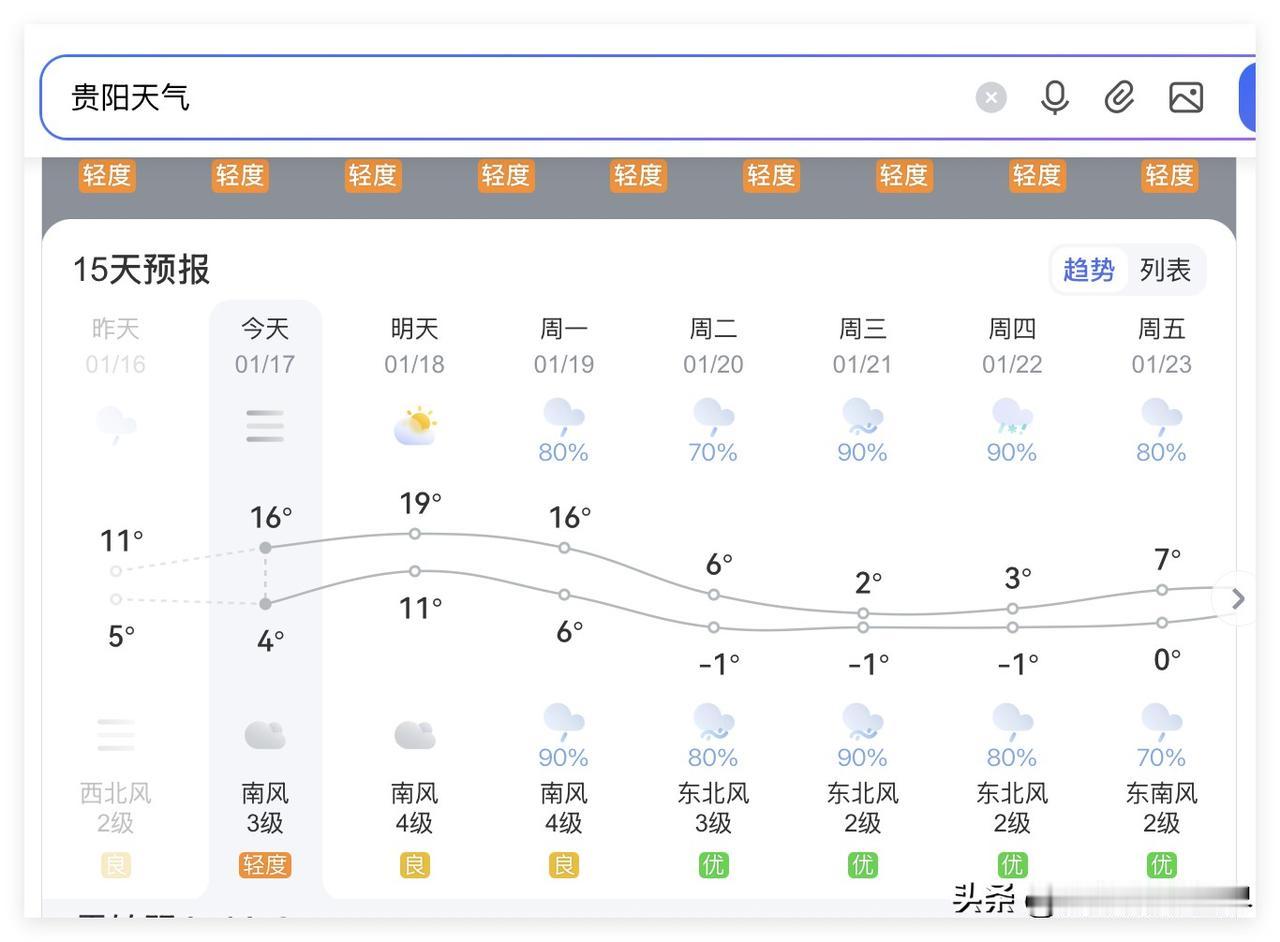 贵州省贵阳市，真的好惨啊！太阳公公要去流浪啦！超强冷空气南下，寒潮来袭，贵阳市即