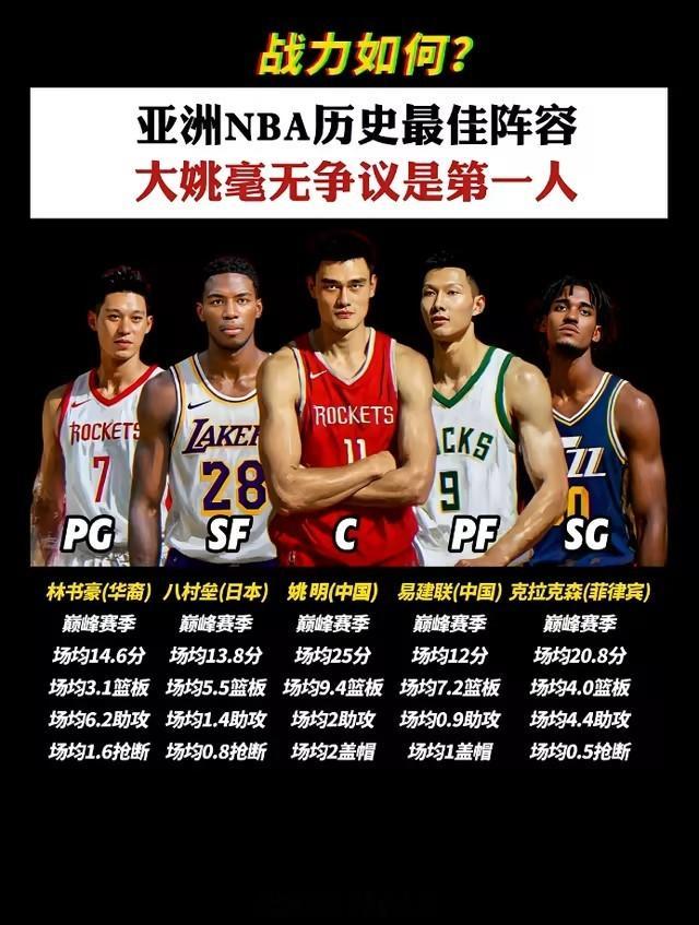 这个阵容放在NBA，有没有机会冲击一下季后赛？C:姚明（中国）PF:易建联（