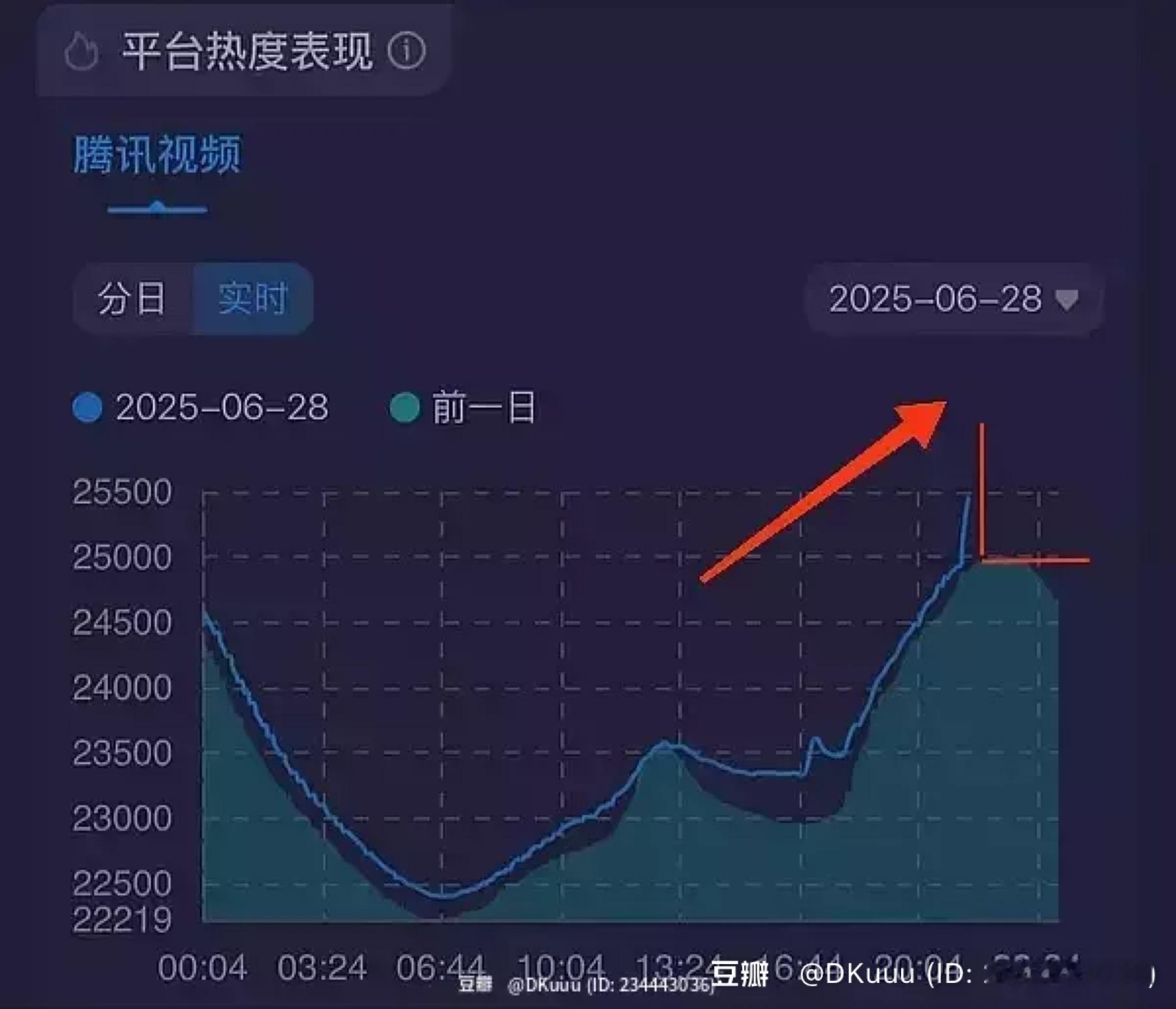 桃花映江山《桃花映江山》播出5天了，基本可以抬走了，连续几天横盘没有一点起色，