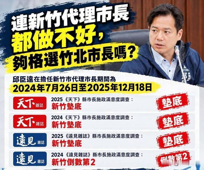 何志勇批邱臣远：代理市长做不好还选竹北蓝营出身的新竹市长参选人何志勇今天（8