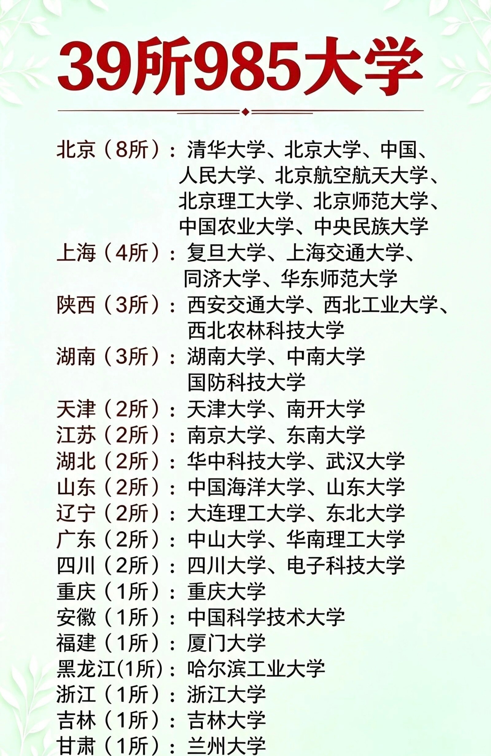 中国顶尖大学。南京