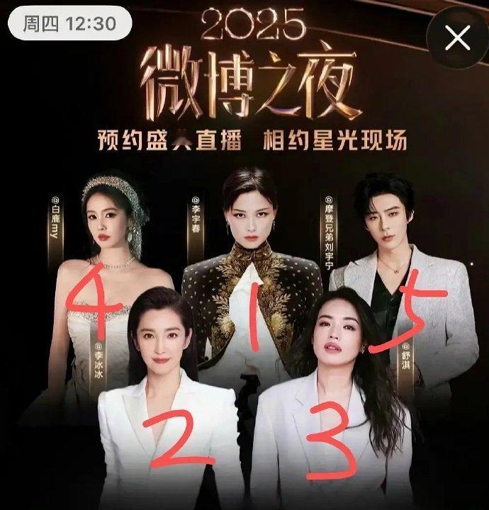 P1还是P2？我觉得P1