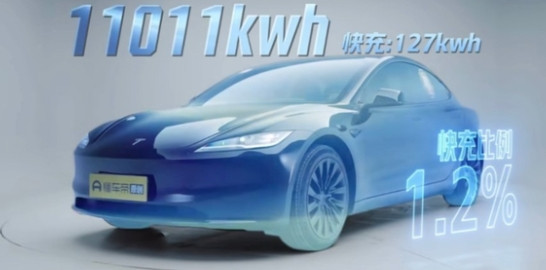 懂车帝用五款特斯拉Model3进行测试，最终发现了保护电池的秘诀。1.快充的