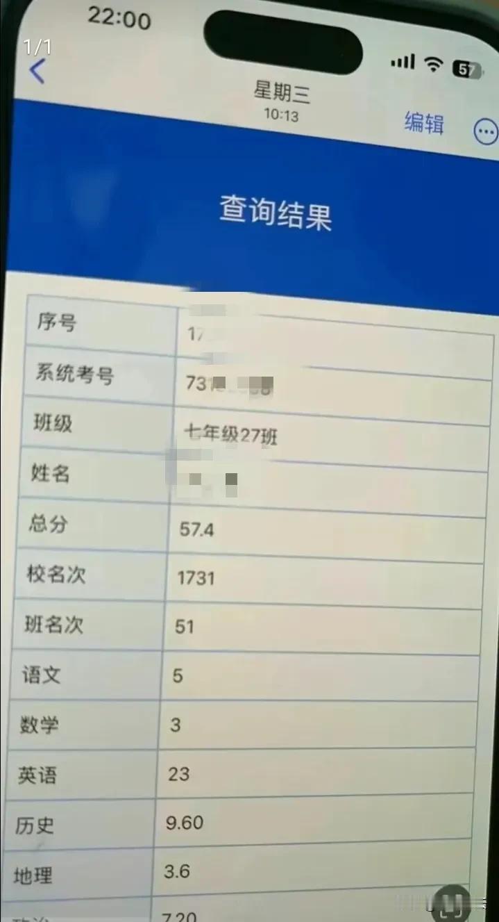 今天因为孩子的考试成绩跟老婆大吵了一架，就这成绩还报什么补习班啊，纯粹是浪费钱，