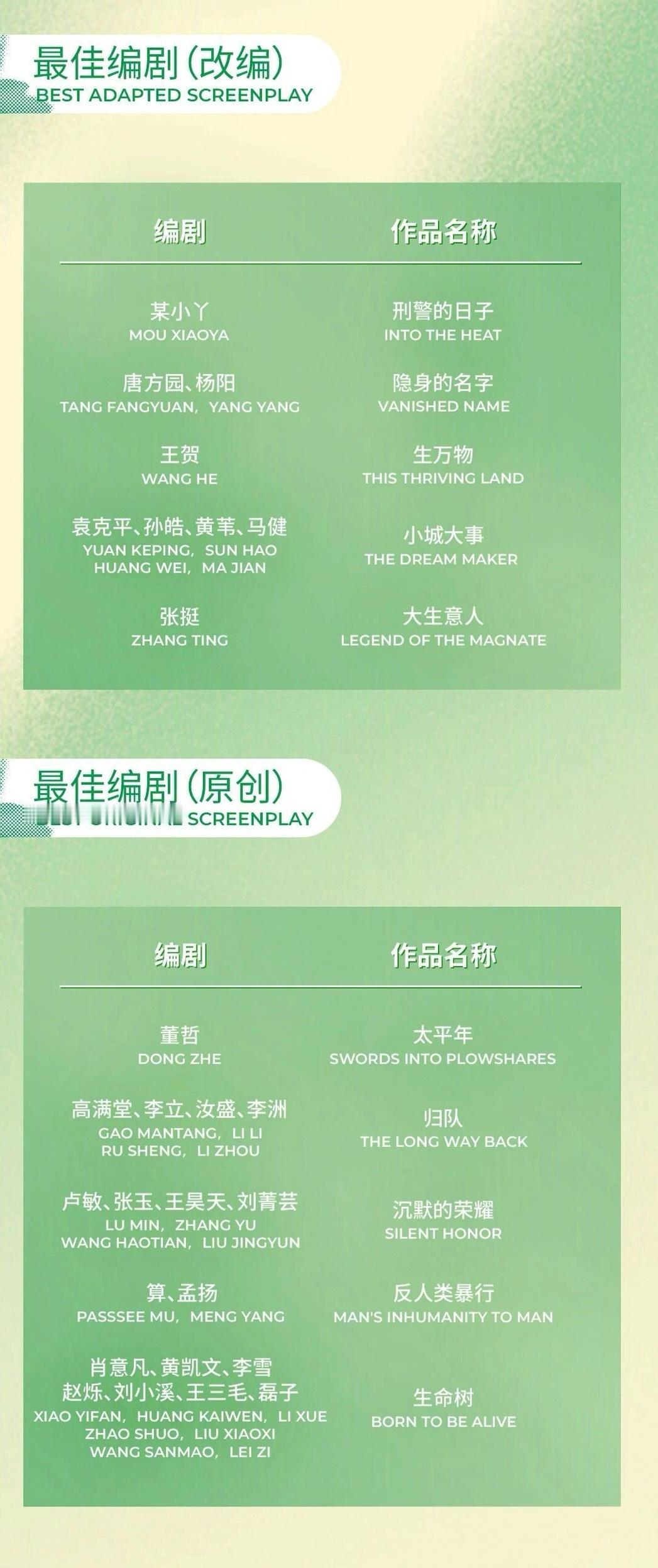 本届白玉兰提名大赢家：央八×🥝《生万物》入围8项央八×🥝×正午《生命树》入围