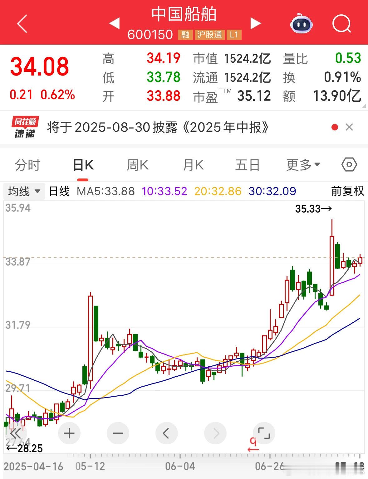 价值投资日志中国船舶吸收合并中国重工获证监会批复日前，中国船舶、中国重