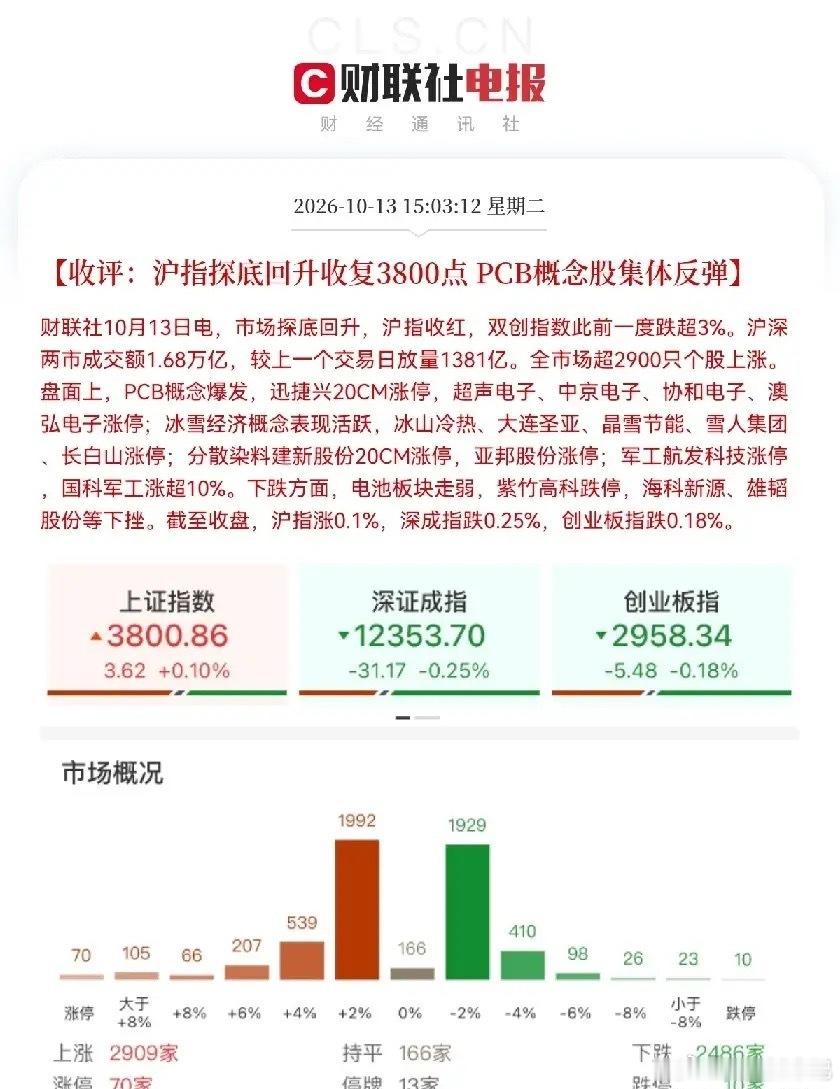 接下来估计稳了…国家队又抄底了，A股短期基