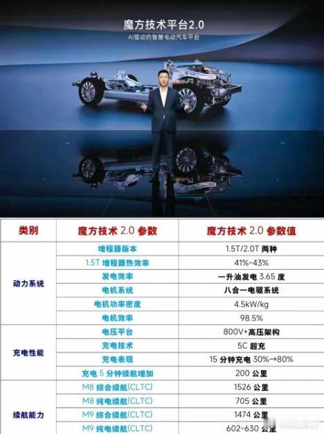 华为问界魔方技术2.0平台公布！广州车展重磅发布的问界魔方技术2.0，直接打响了