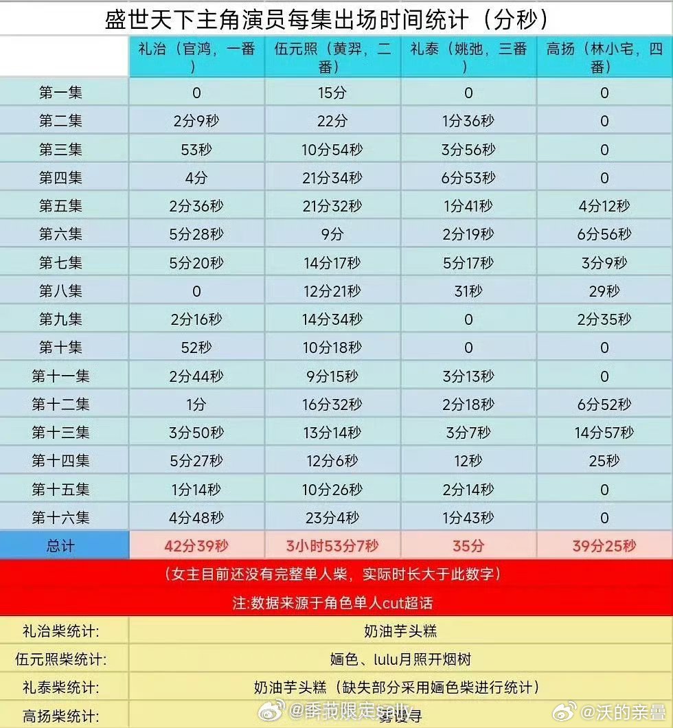至少游戏届保障了真大女主[doge]​​​