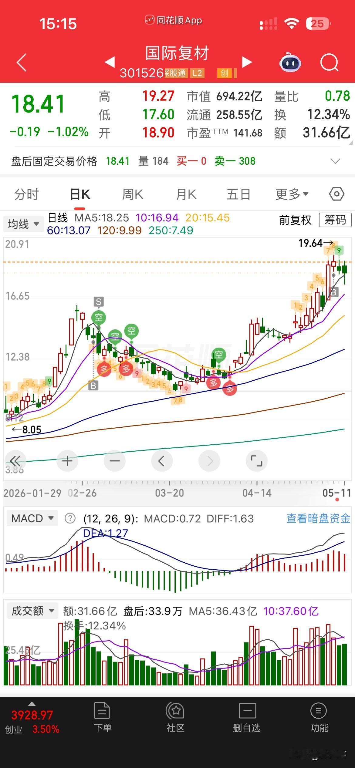 坚持，再坚持[墨镜][墨镜][墨镜]，大盘大涨1个多点，这两个家伙还绿