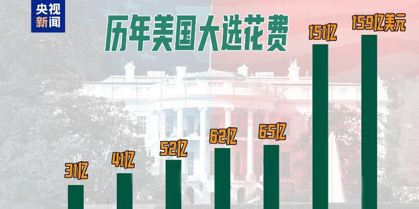 美国为什么没有贪官？不是没有，是因为美国从制度上消灭了贪官，或者说就连贪污都是合