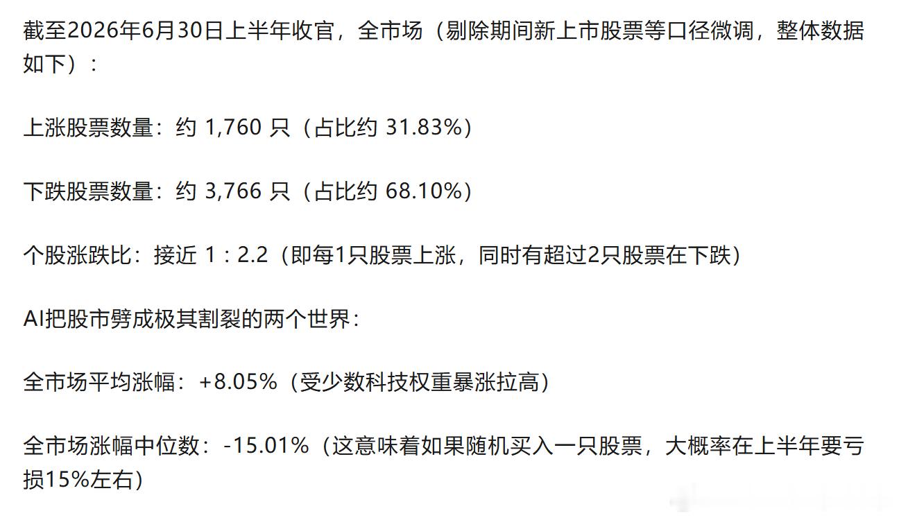 没有证据表明散户亏损是由量化带来的今天看到两个统计：上半年，三分之二的主动权益