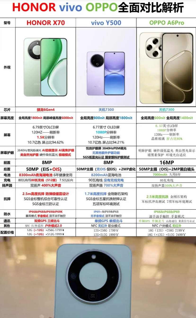 友商为什么给荣耀买黑稿？看完参数对比就知道！最近荣耀黑稿越来越多，为什么这么