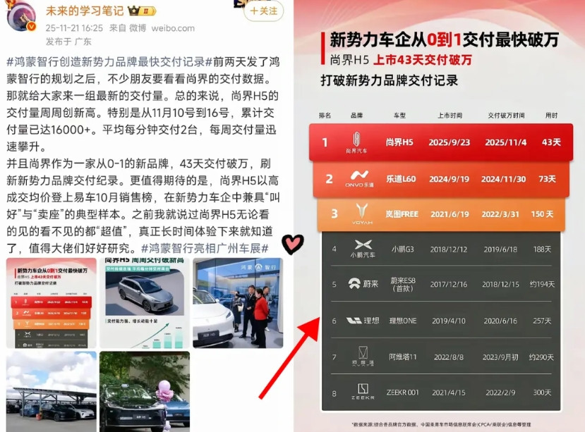 谁还敢说尚界H5是“昙花一现”？当初上市被群嘲“配置妥协”“智驾要加