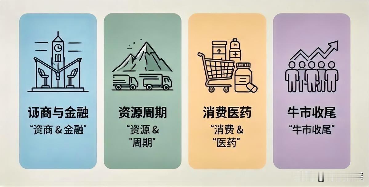 牛市里为什么有的板块先涨，有的后涨，看了近三轮牛市，其实有点规律。首先是权重搭台