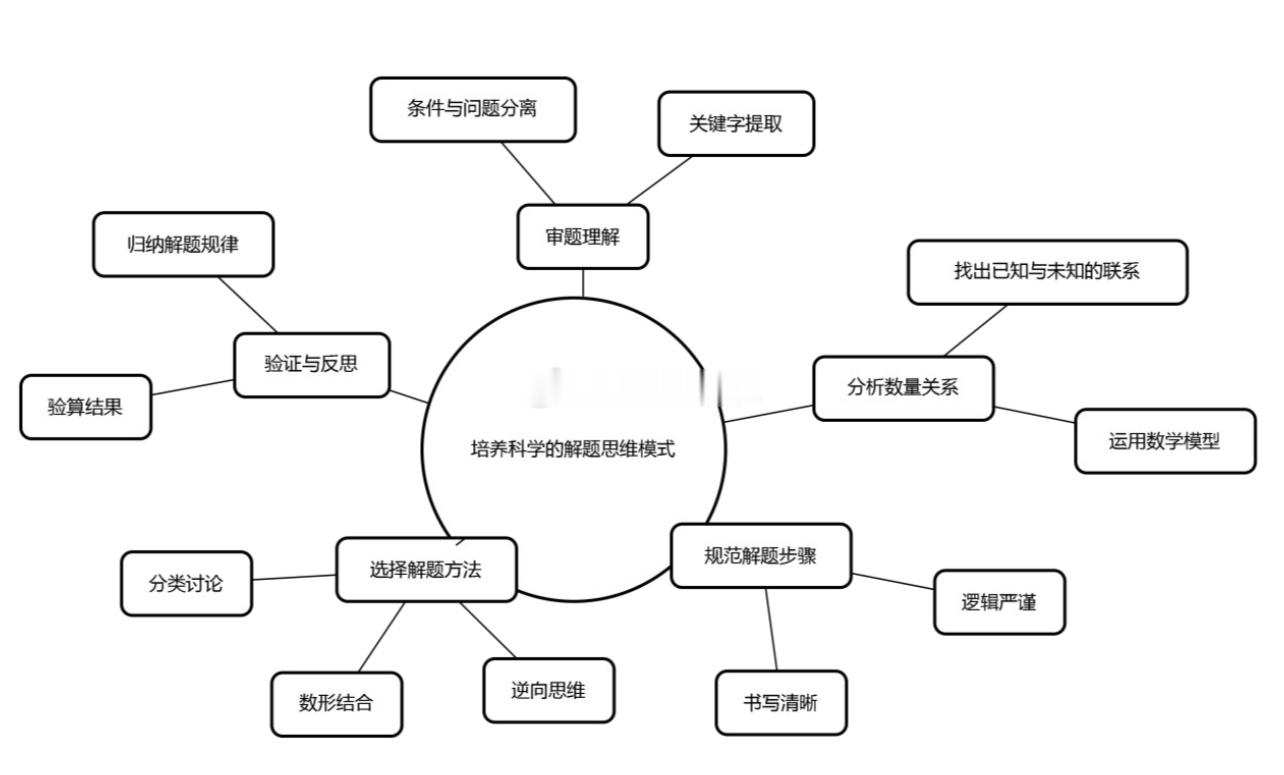 小学生数学题老做错，主要有这三大原因：1.基础没打牢加减乘除、分数小数这些基础