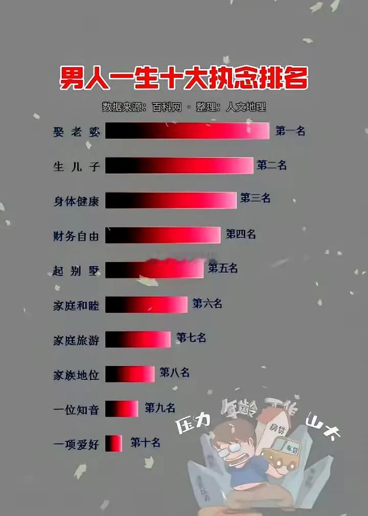 男人一生十大执念排名，有道理吗？