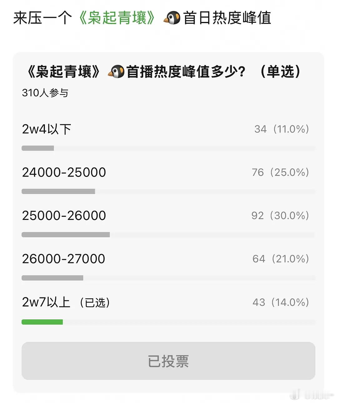 我看了剧，我严重怀疑是因为不好看才不敢中午播