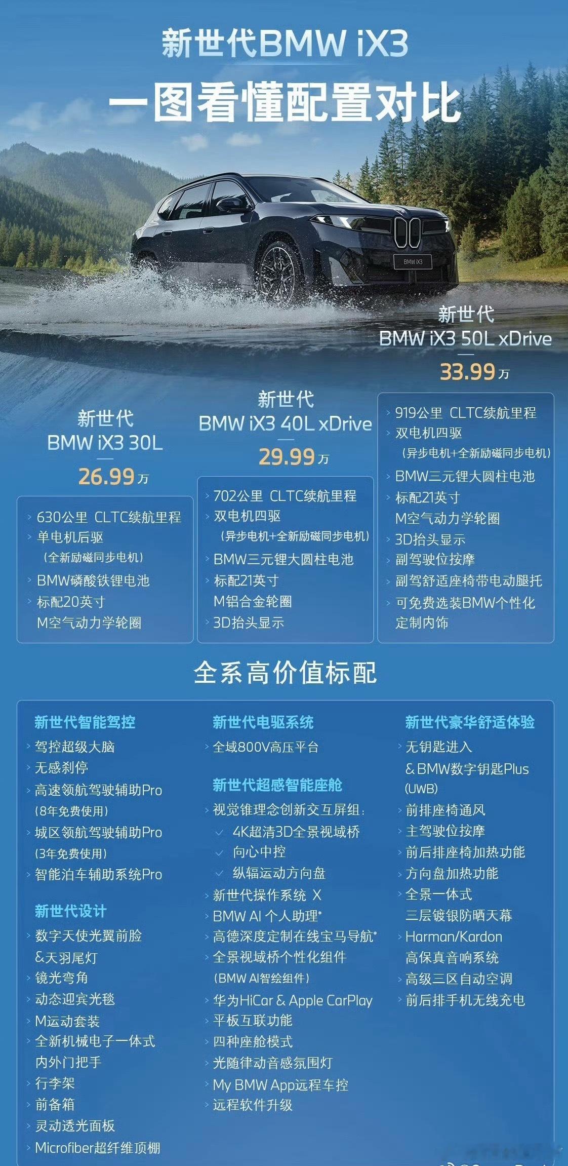 先定一个离谱的高价然后7折、6折、5折卖这似乎已经变成大家习惯的纯电BBA定价惯