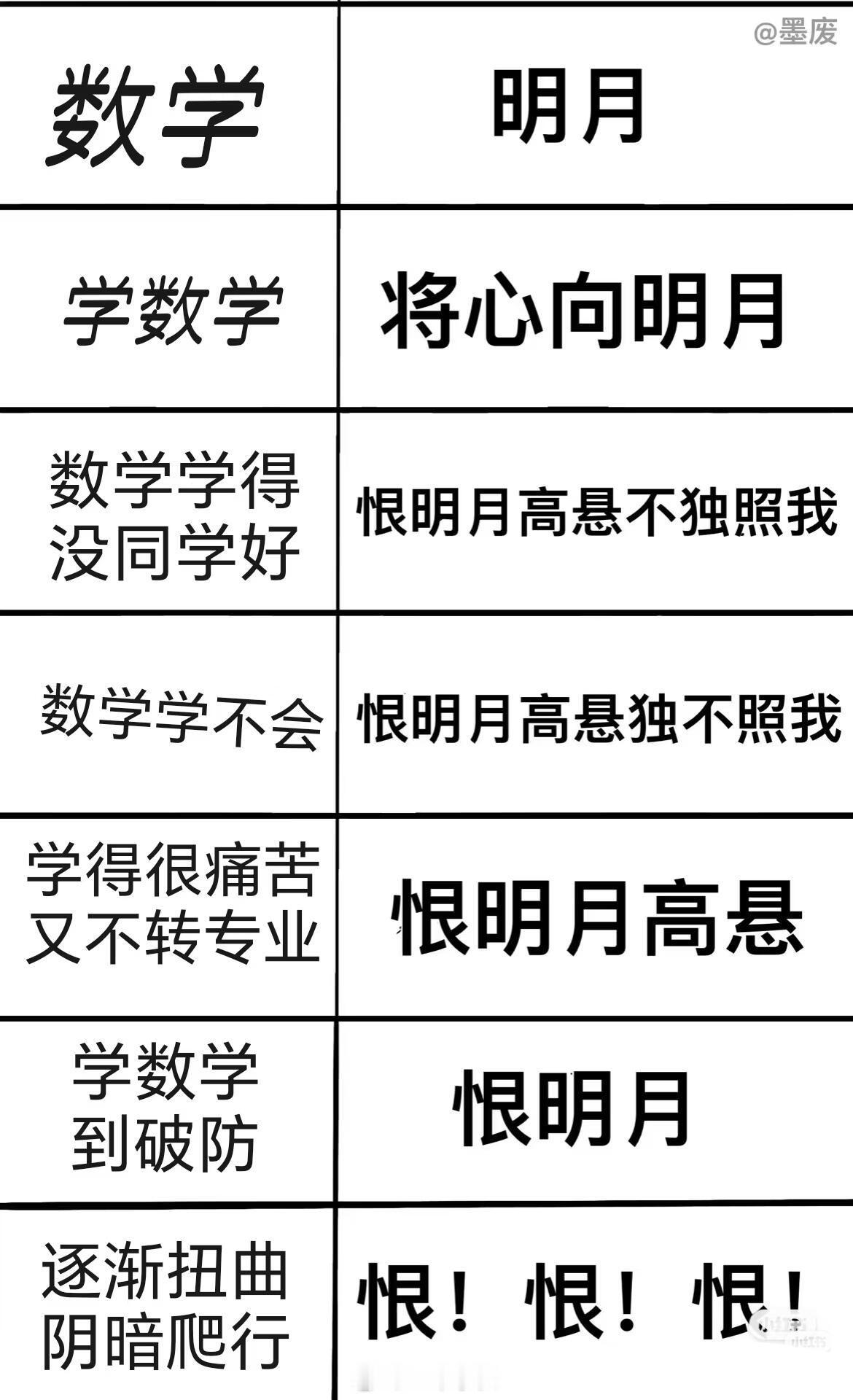 霸道数学强制爱​​​