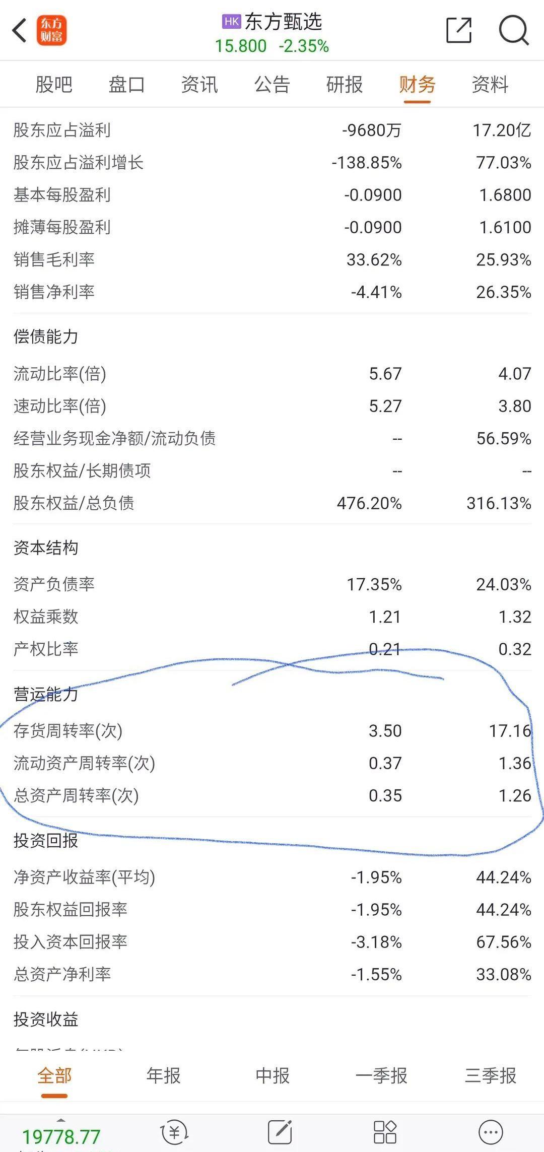 某选不但亏损了，还库存积压严重，据说库存商品价值四亿元。重点可不是亏了多少钱