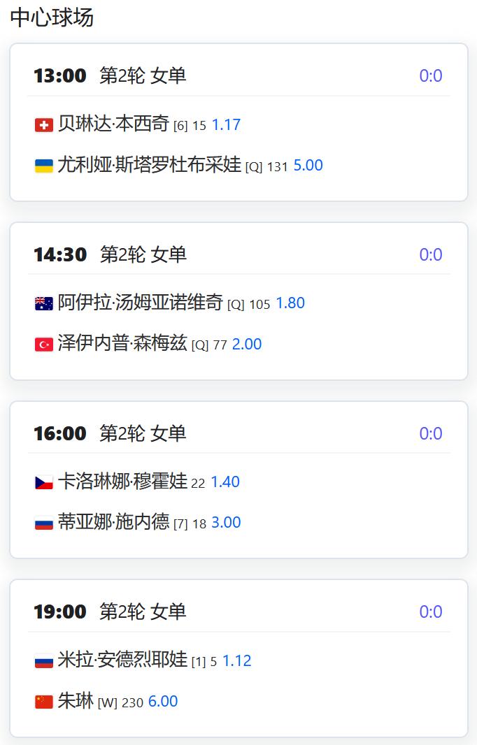 今日赛程：WTA500赛宁波站，女单第二轮，朱琳将在中心场夜场对阵头号种子安德