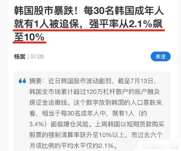 韩国人赌性太大了，平仓率已经达到10%了！根据数据统计，韩国市场由于最...