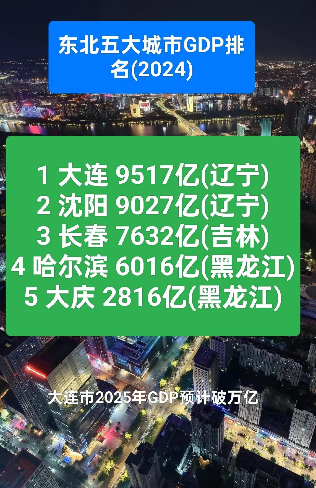 东北城市GDP排名前五的城市是哪些？五座城市，大连与沈阳位居前二，都是辽宁省的