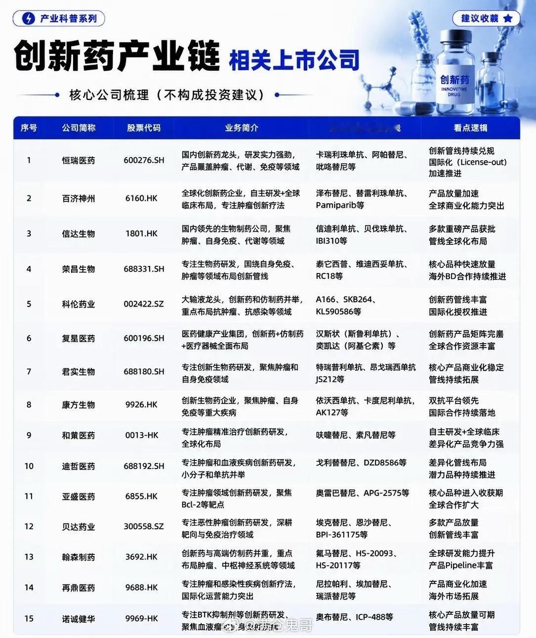 创新药产业步入业绩收获周期，全赛道核心企业深度梳理当前医药板块结构性分化行情持续