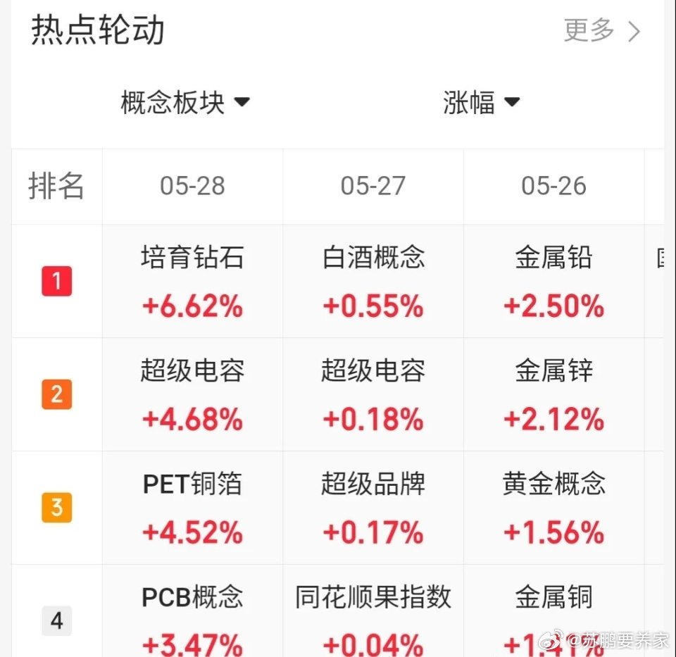 5.28趋势上涨人气股票点评1、工业富联：趋势上涨，拉高止盈2、中际旭创：波段上