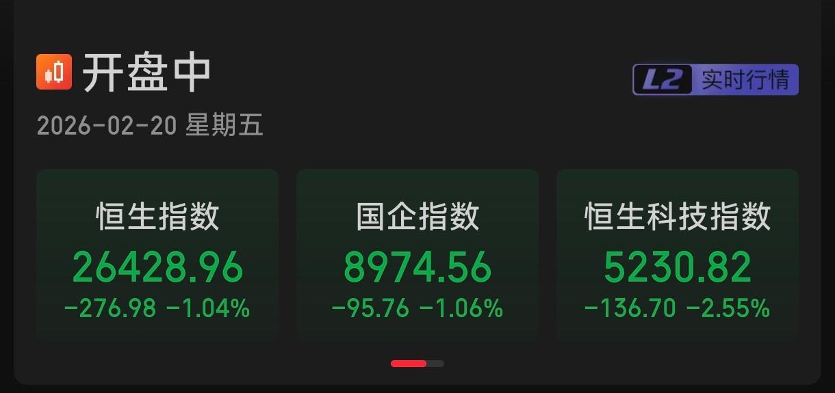 大年初四是马年第一个交易日，我说的是港股。可能是受到欧美股市下滑以及美伊军事冲突