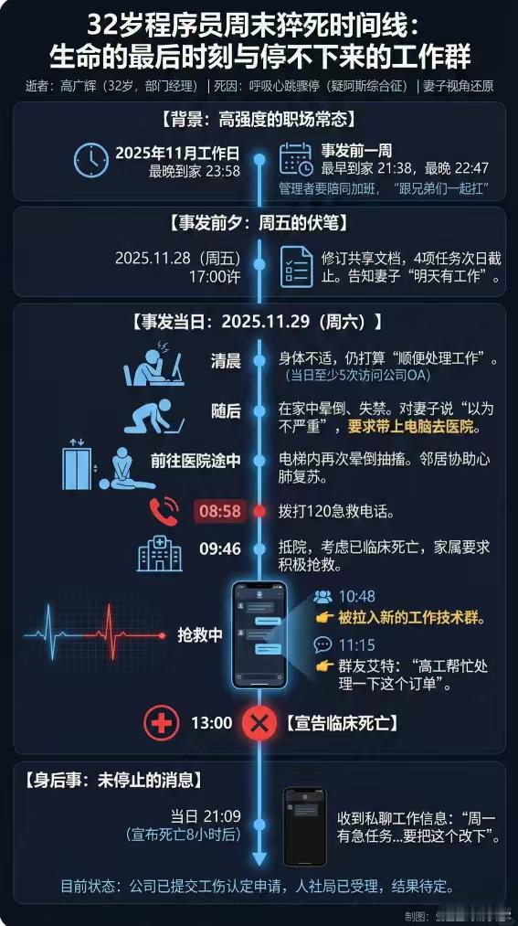 32岁程序员周末猝死时间线:事发当天，高广辉在家就已经出现昏倒、失禁等状况了。这