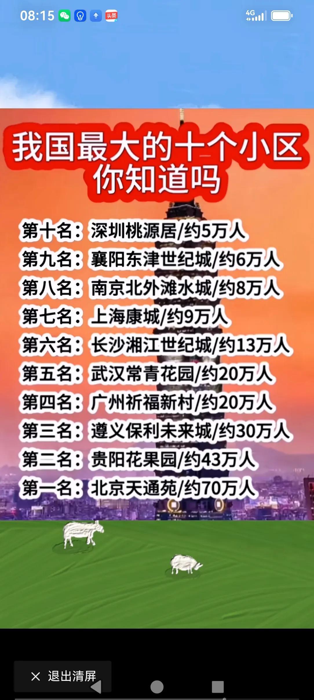 我国居住人口最多的十大小区，堪比一个县的总人口了，排名第二的贵阳花果园也快50万
