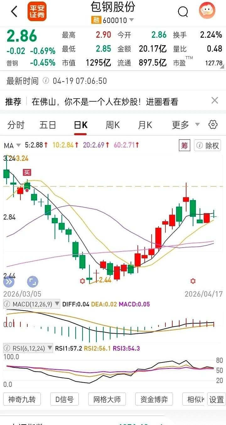 聊聊那个揣着六万来块钱，一头扎进“包钢股份”的朋友。他当时进场利索极了，两块多