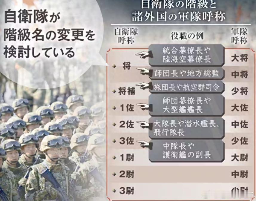 日本自卫队考虑改回“大佐”军衔名称不是，你改回大佐，也没法回到二战时期那样。那时