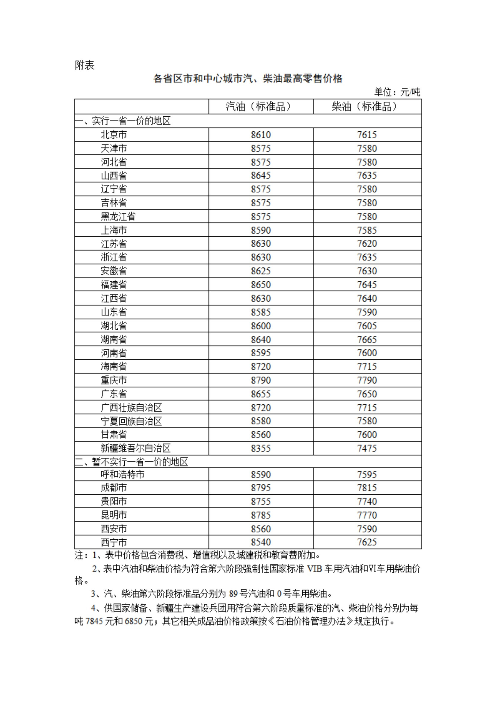 油价调整! 5月19日24时起汽、柴油价格每吨分别降低230元和220元