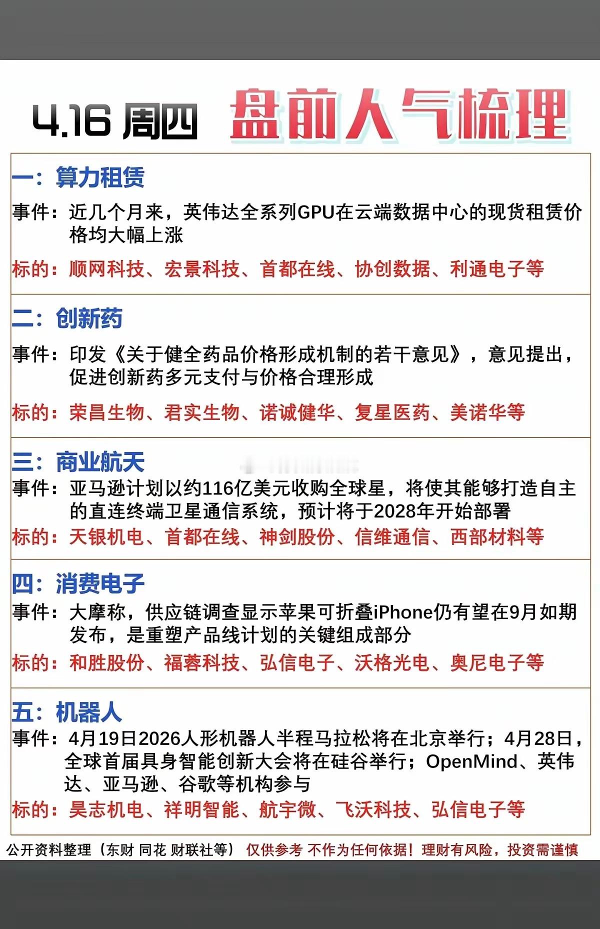 你看好股市的哪一板块4.16周四市场热点方向+投资逻辑4月16日周四，比较
