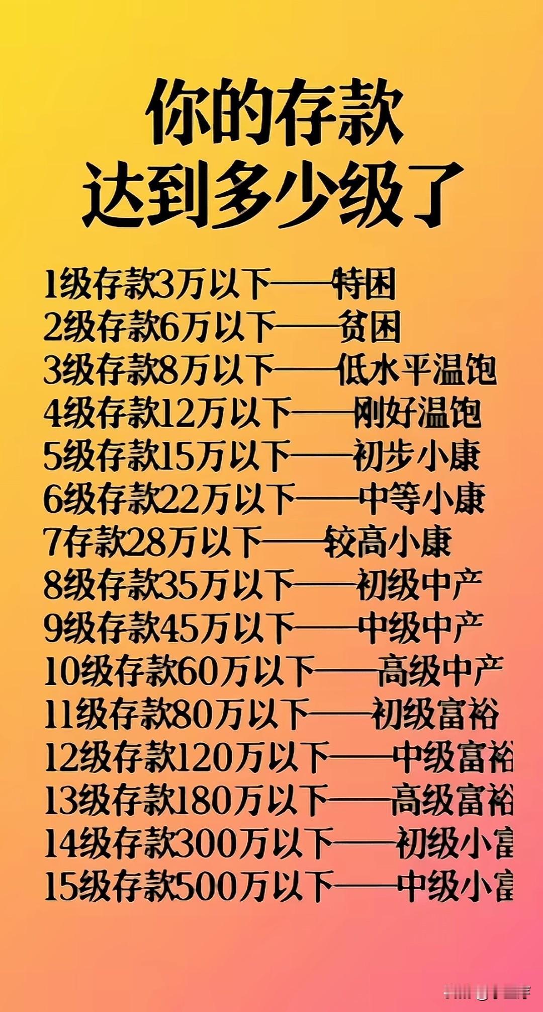 只靠打工攒下100万，难，但也不是没可能。身边纯存款超100万的人不多，很多人背