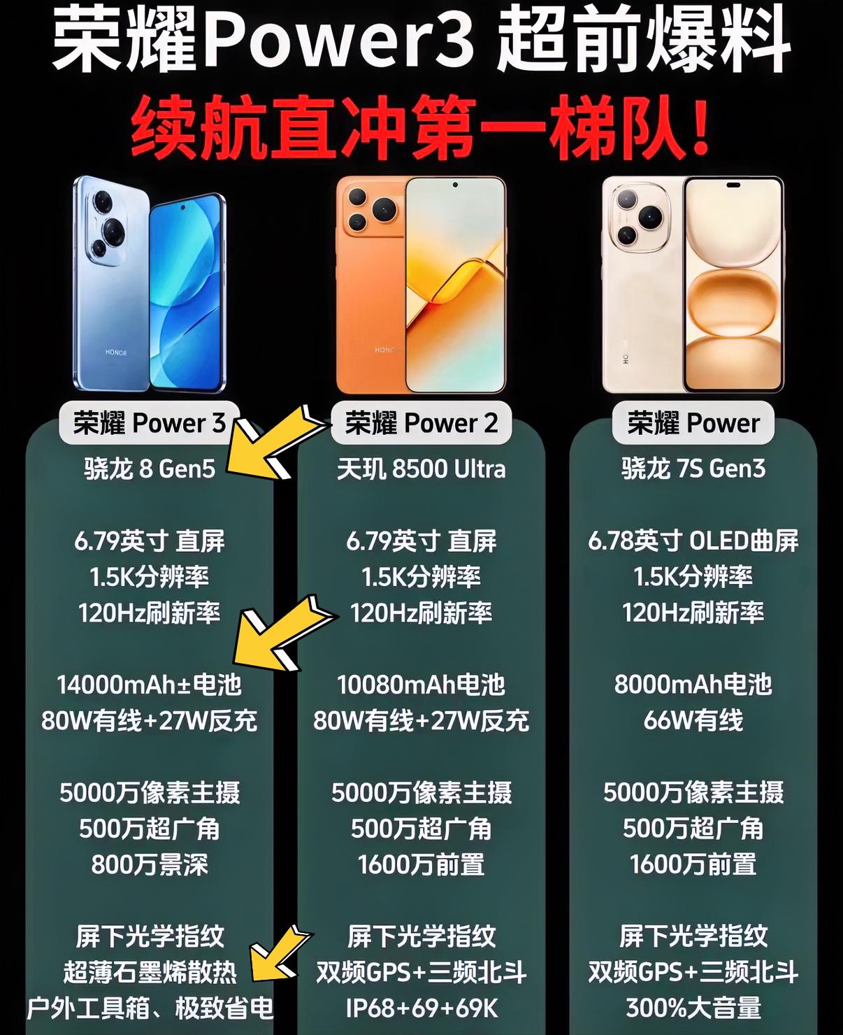 想买荣耀Power2或者看重大电池手机的朋友先别换手机，不如等一等荣耀Power