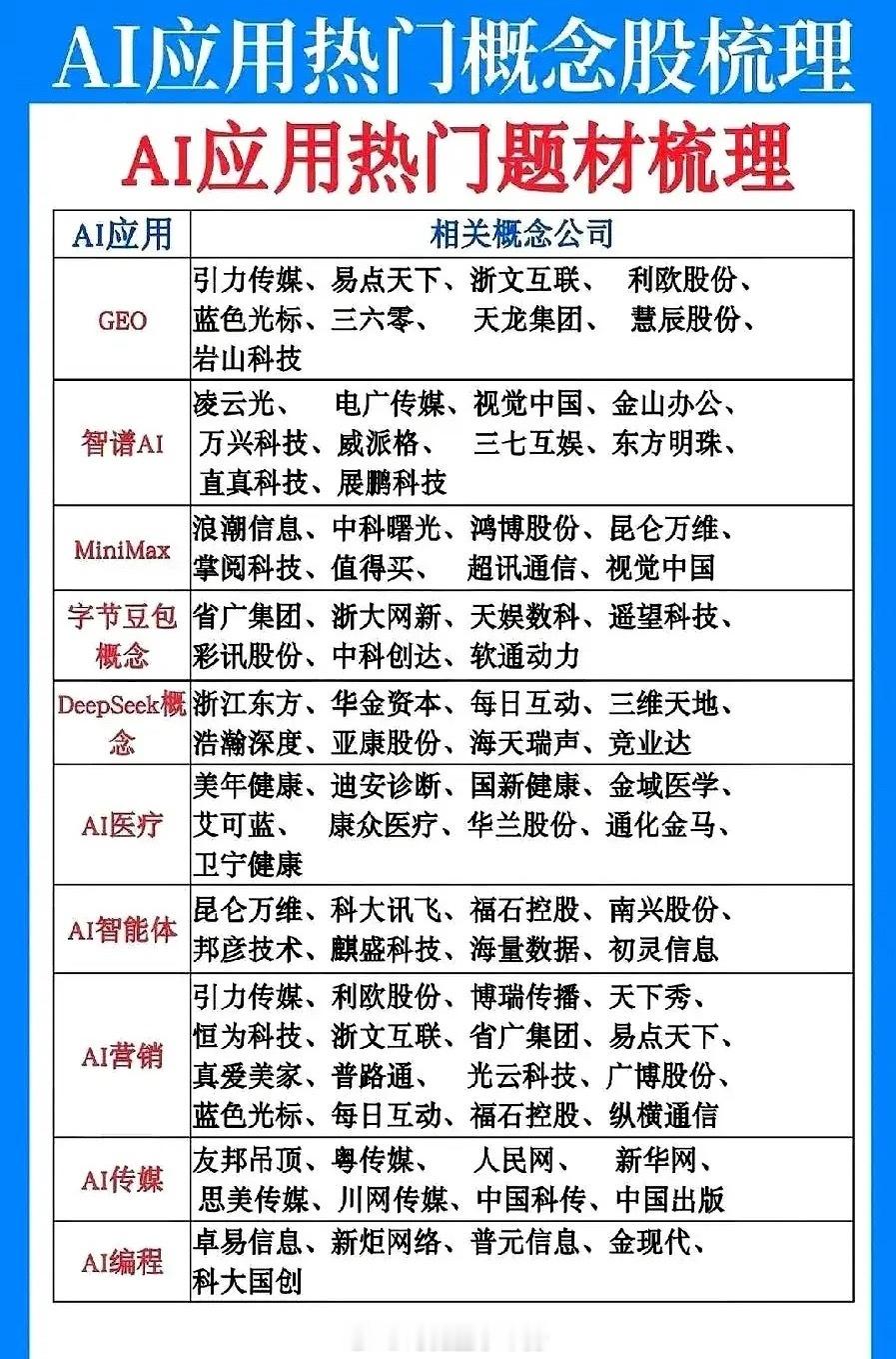 AI赛道风向已经悄悄反转，还死盯硬件炒作的朋友，真的要转变思路了。前期算力、芯片