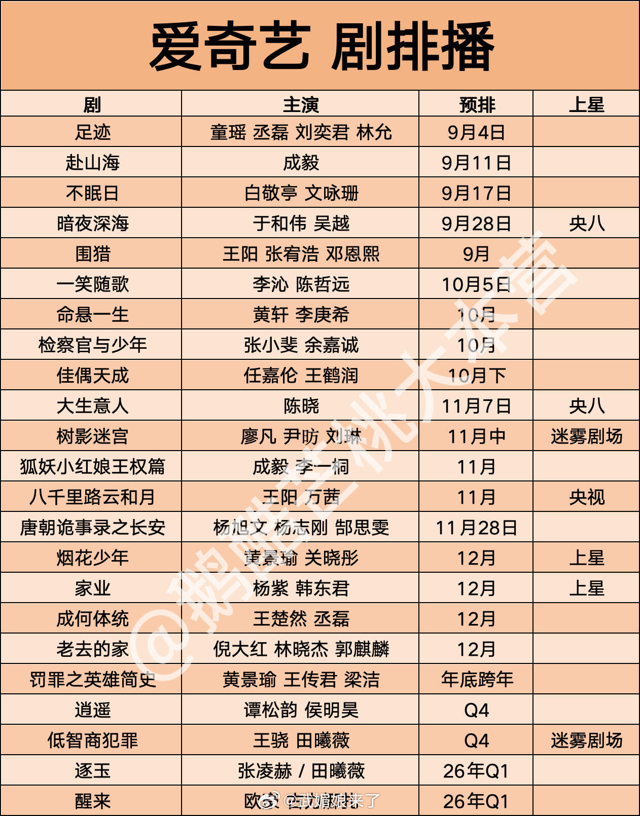 🥝🐧👖Q4电视剧排播​​​