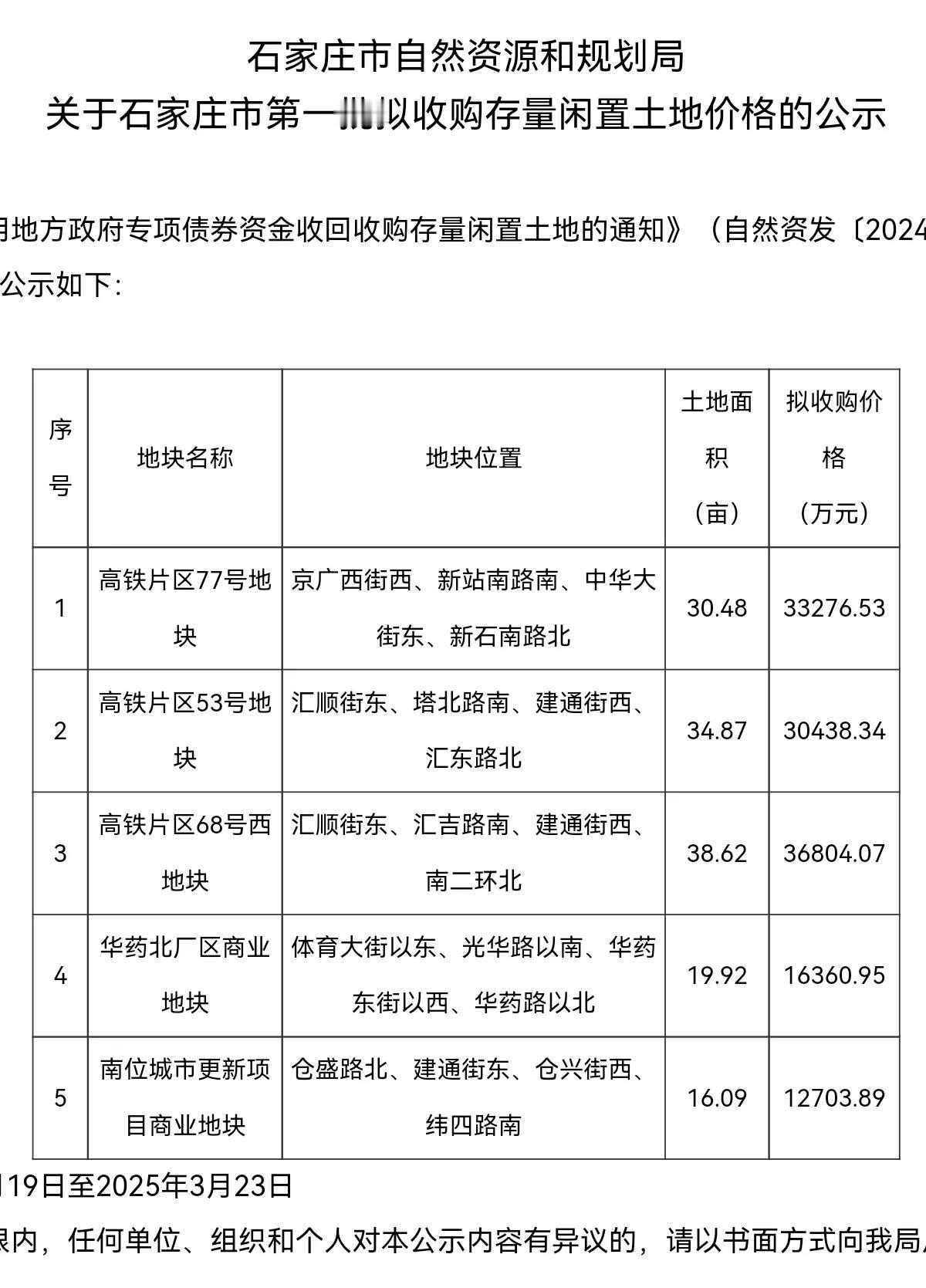 石家庄市自然资源和规划局关于石家庄市第一批拟收购存量闲置土地价格的公示根据