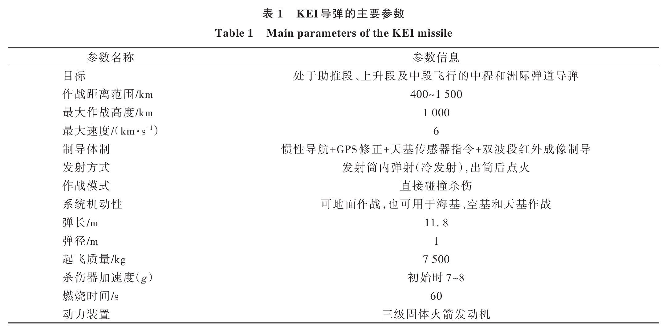 HQ-29的弹桶详细尺寸也出来了11.9X1.13m，尺寸与美国下马的KEI相