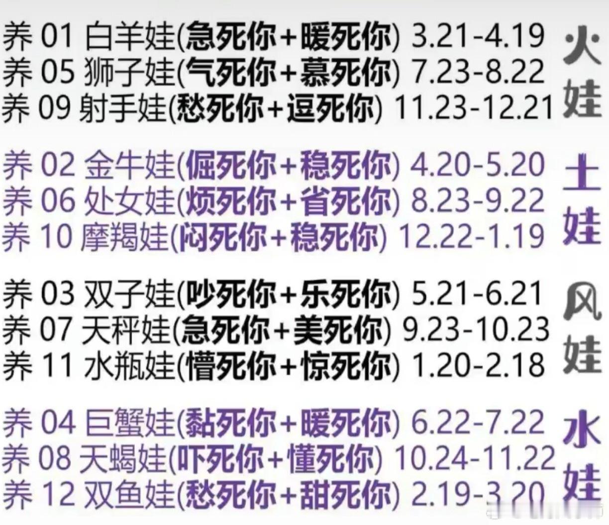养十二星座娃是什么感觉？