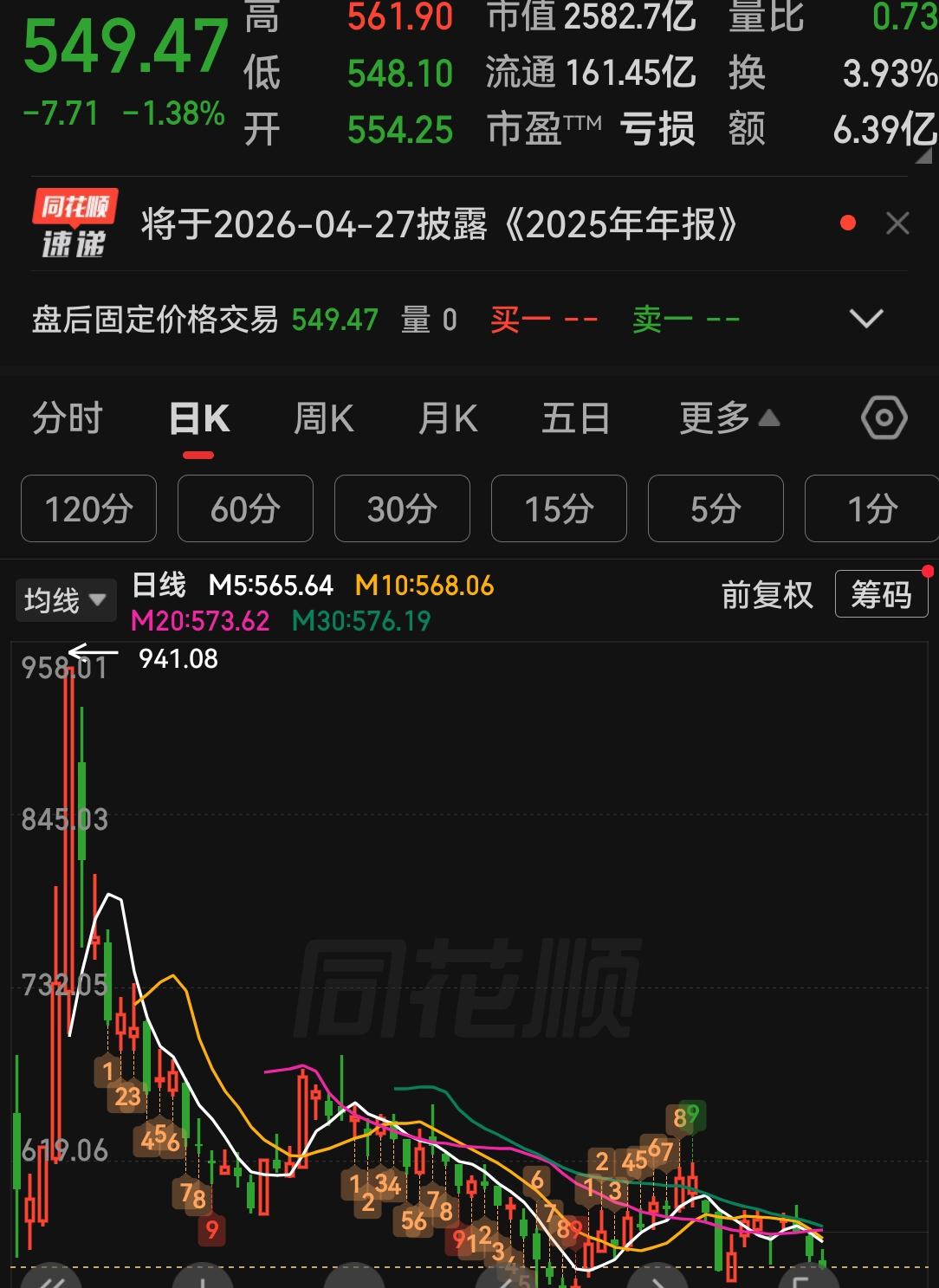 摩尔线程的估值给我们教训很深刻！摩尔线程股价出来后，各类媒体吹捧跟当年中石油有过