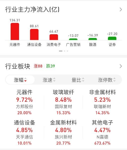 ETF买卖点记录（2026.05.22）恒生:不动☞持有5成红利:买1成☞