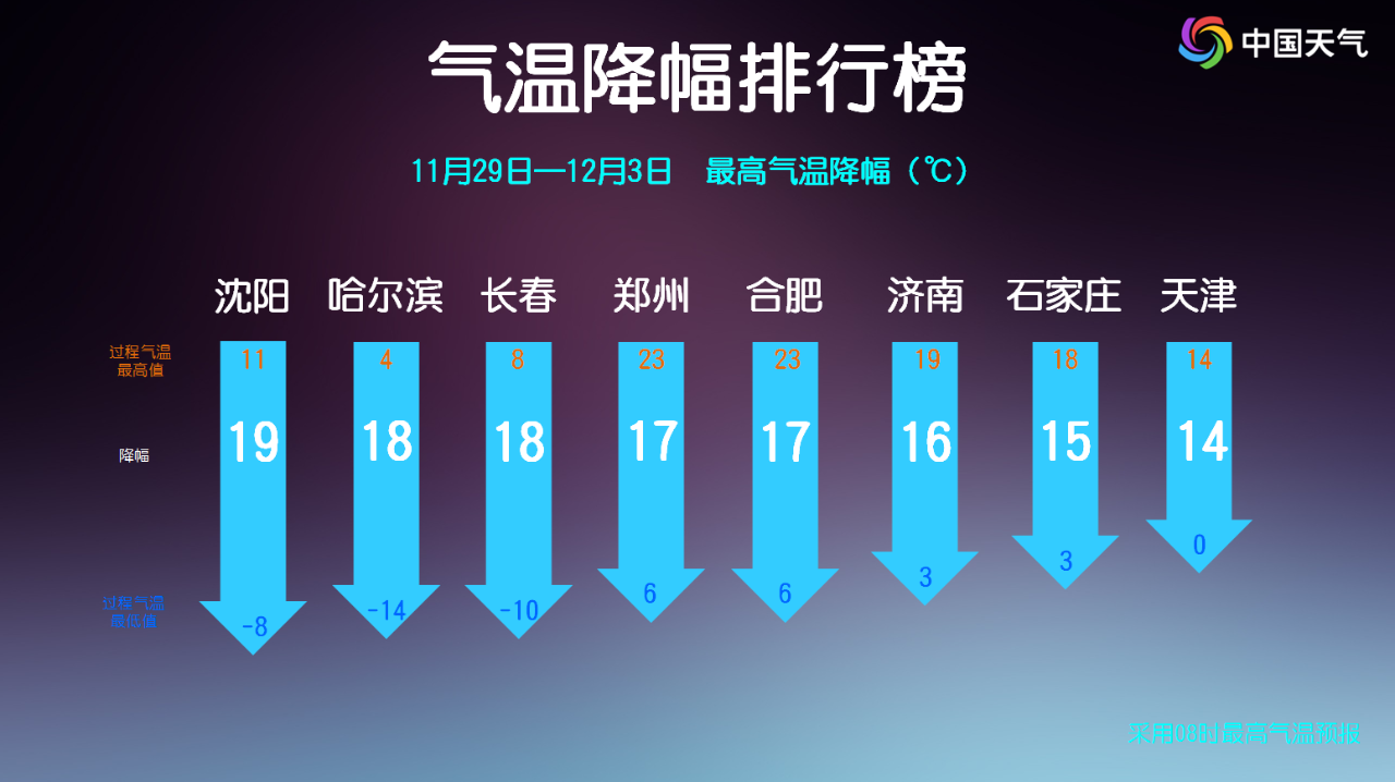 大降温来了, 中东部多地将迎下半年来最冷一天