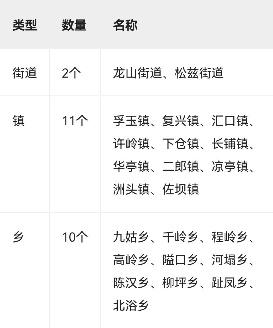 安徽省安庆市宿松县行政区划宿松县隶属于安徽省安庆市，是安徽省直管县，位于皖、