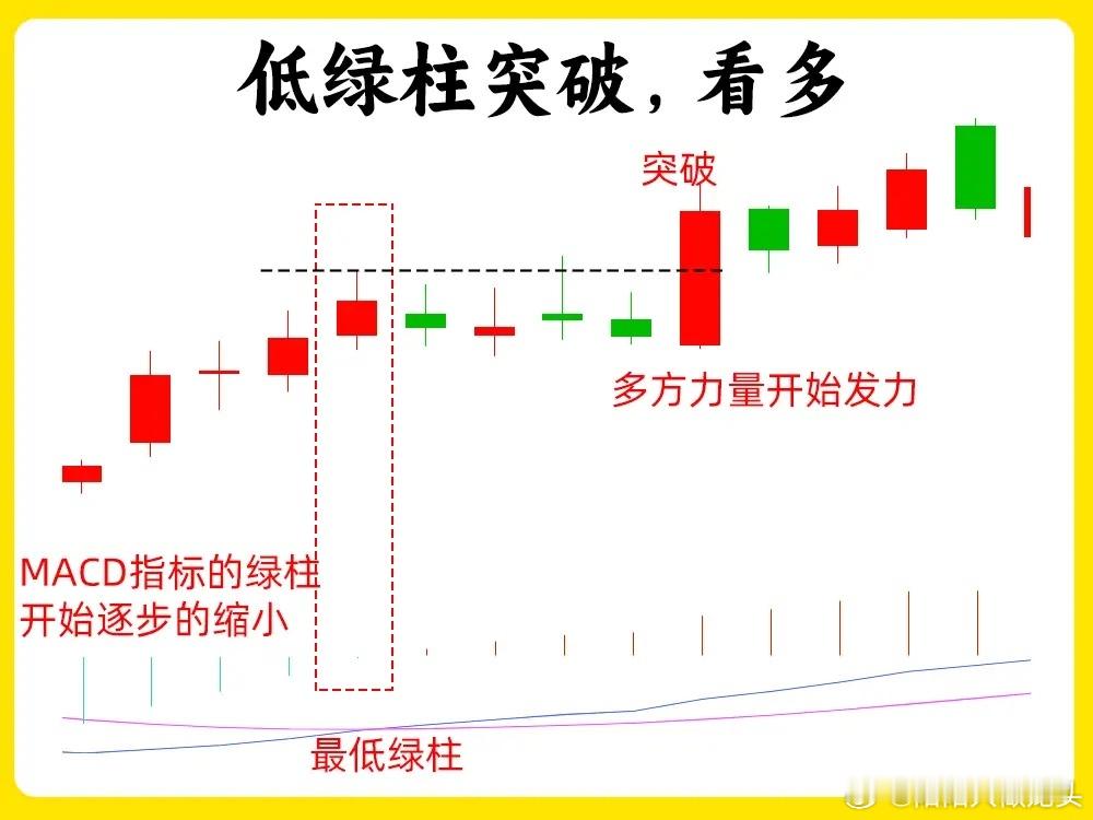 注意了！困扰散户的大问题，都被市场上，流传的六句MACD口诀给轻松解决。很多散户