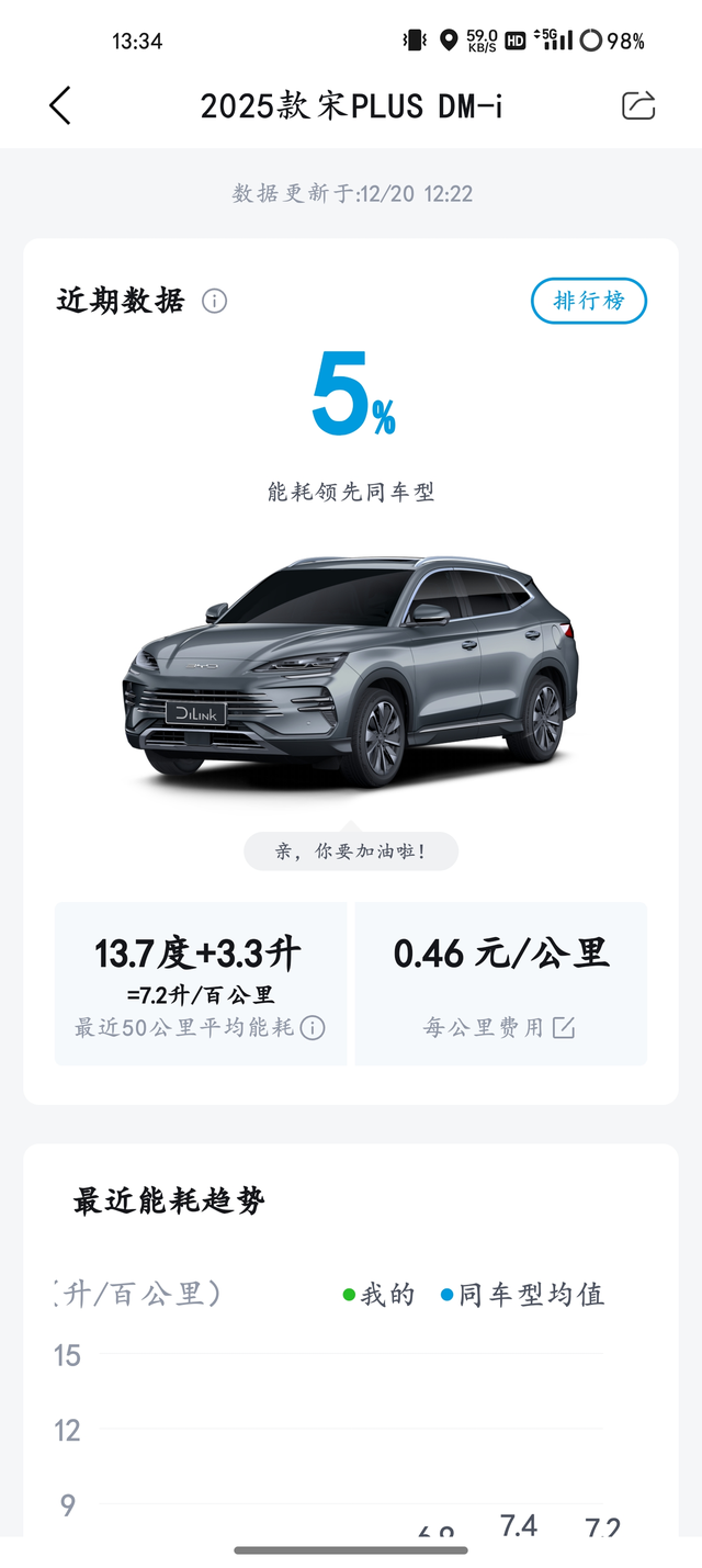 进入冬季纯电模式基本无法启动都是hev模式。目前油耗是7.2升/百公里累计